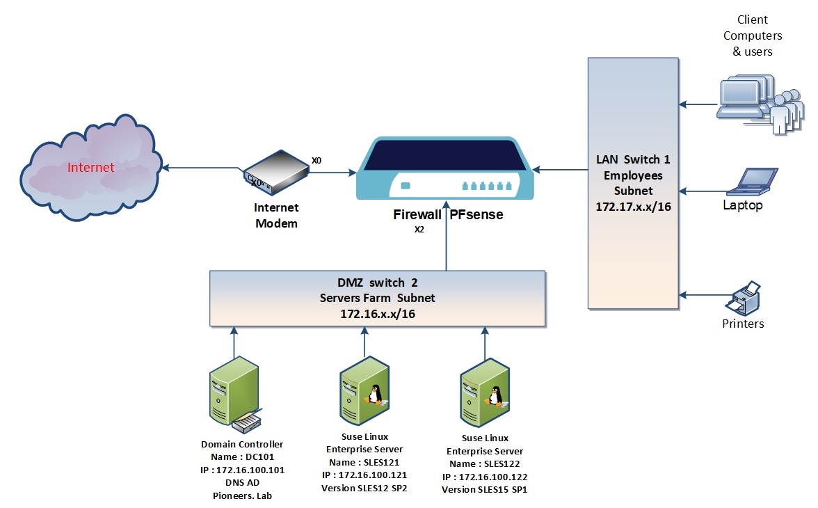 sles-deployment-part-i-guide-network-pioneers