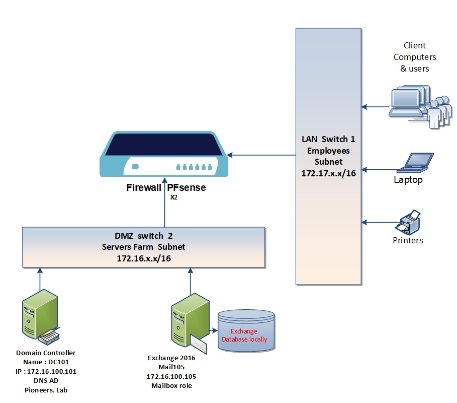 Lan 1