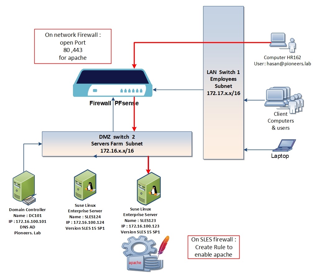 Server version. Samba сервер. Client for open Enterprise Server. Apache Server support.