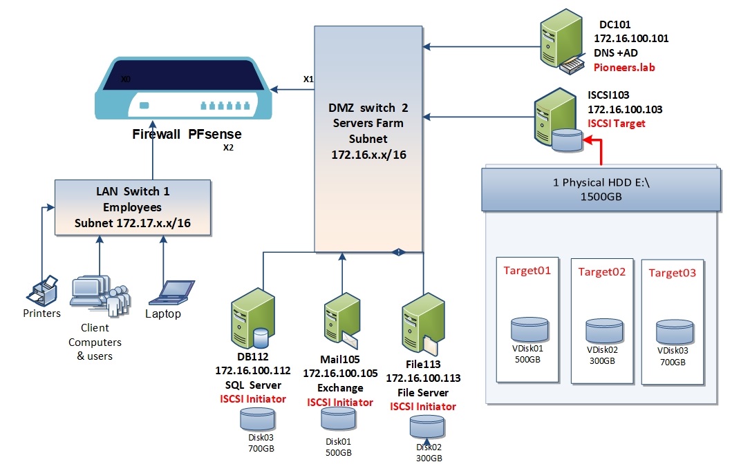 Esxi сетевая карта