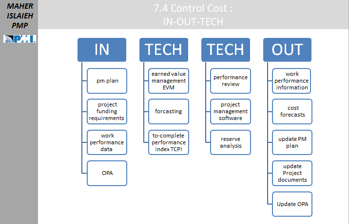 7.4 Project Cost Management Control Cost Network Pioneers